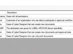 LABEL ARCHIVE user groups