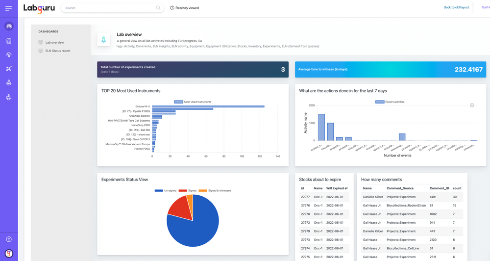 Labguru Dashboards