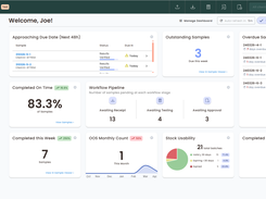 LabHQ dashboard — real-time visibility across your entire lab workflow, from outstanding samples and pipeline status to OOS monitoring and stock usability.