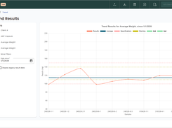 Trend analysis in LabHQ — plot result data against specifications and warning limits over time to spot drift early and support quality investigations.