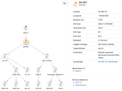 Mining LIMS Drill Core Lineage View