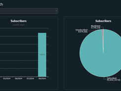 Campaign UI - Labnify