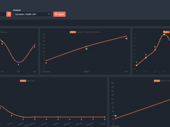 Dashboard Insight