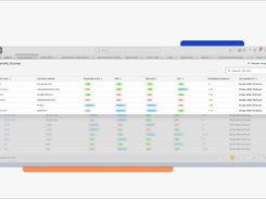 Propensity to buy score by Labra
