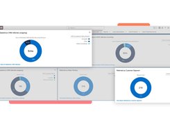 Pre-build intuitive dashboards for visibility into your pipeline