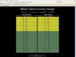 Main page sorted by time
