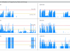 Hardware Usage Template