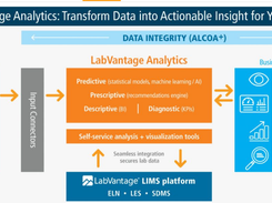 LabVantage Screenshot 1