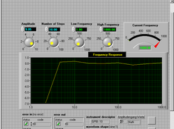 Frequenzgang des Voltkraft Digitalmultimeters ( 1000m, 2000m )