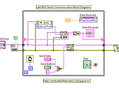 Block Diagram