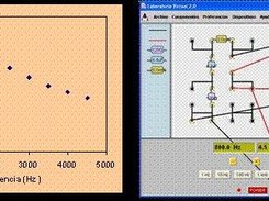 Circuit LCR series in the alternating current