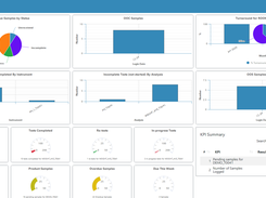 LabWare 8 Dashboard