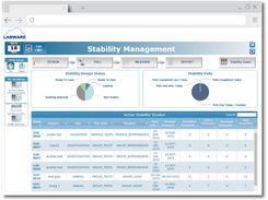 Stability Management