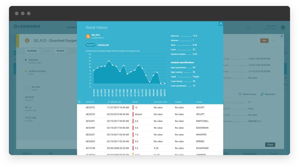 LIMS Software By Labworks