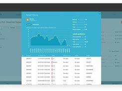 LIMS Software By Labworks