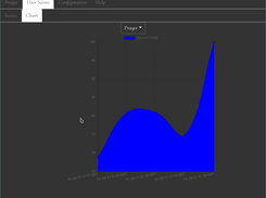 graph of results