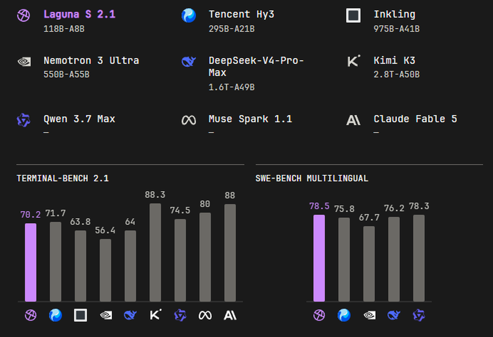 Laguna S 2.1 Screenshot 1