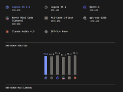 Laguna XS 2.1 Screenshot 1