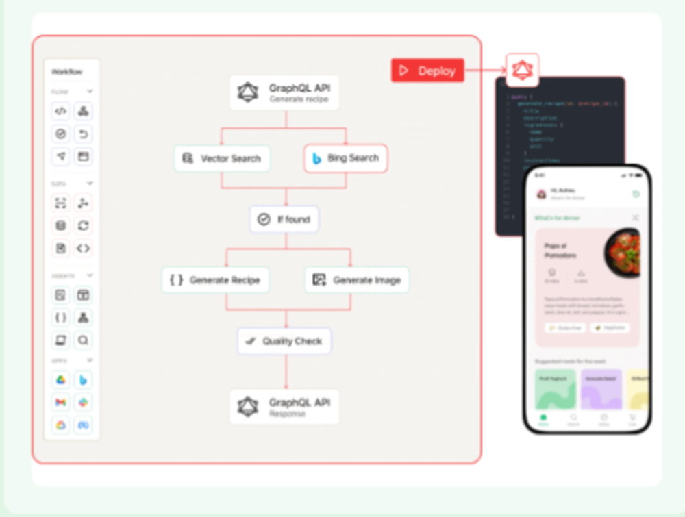 Lamatic.ai Screenshot 1