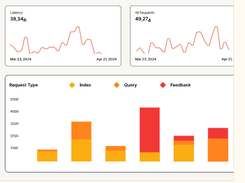 Lamatic.ai Screenshot 1