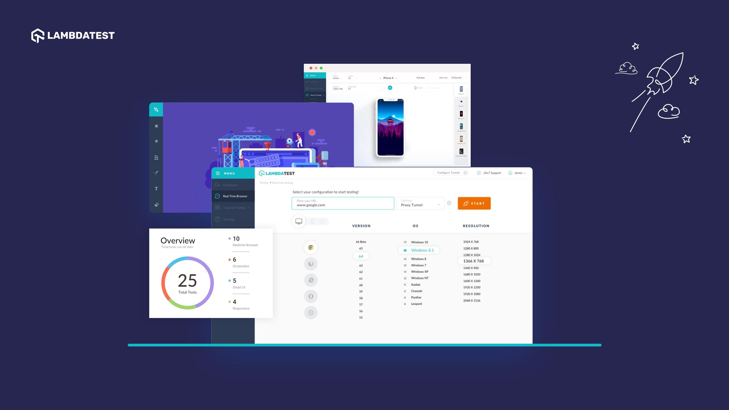 Real Time Testing