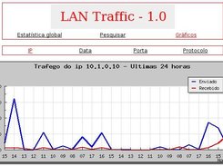 Grfico de uso por IP