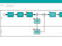 LANA Process Mining Screenshot 1