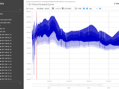 Price forward curve 2