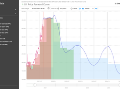 Price forward curve 1