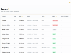 Landager Lease Dashboard view