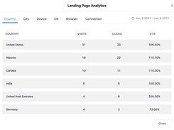 Advanced visitor analytics