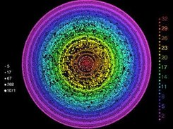Inter-router graph