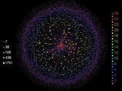 Autonomous systems graph