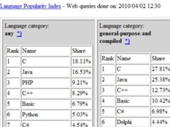 Result grid produced by the L.P.I. tool