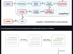 LangChain-Chatchat Screenshot 1