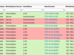 microsoft patch tuesday report to show vulnerabilities in your IT environment