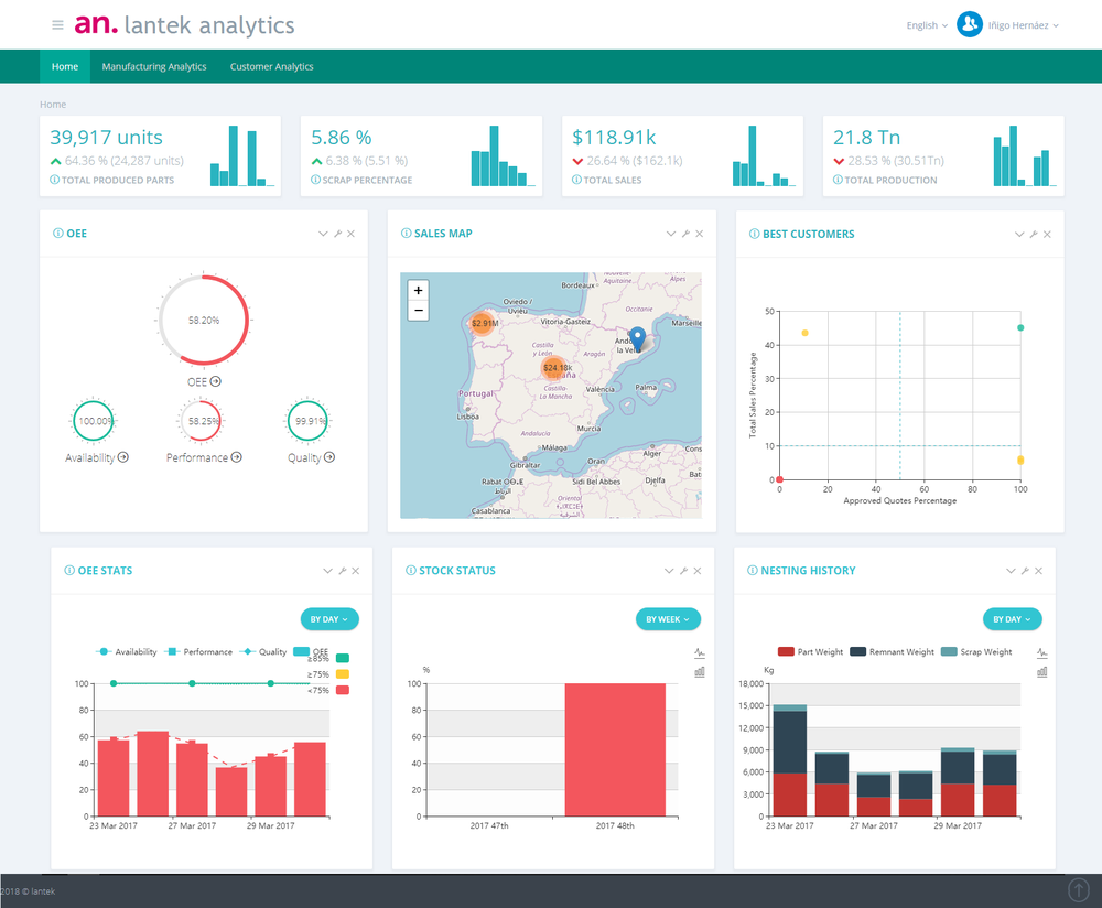 Lantek Analytics Screenshot 1