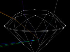 An example of more complex dispersion involving total internal reflection. Refractive index and dispersion values are for rutile.