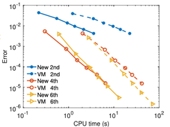 Improved computational efficiency compared to the previous state-of-the-art method
