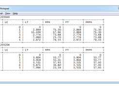 Per racer lap stats