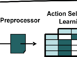 LARA components during decision course