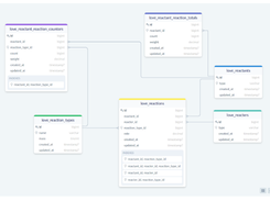 Laravel Love Screenshot 1