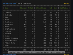 Laravel Stats Screenshot 1