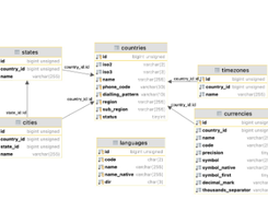 Laravel World Screenshot 2