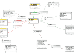 map content (argumentation)