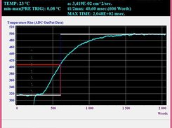 Laser Flash Method Screenshot 3