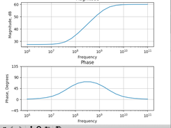 LaSolv plots the equation