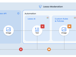 Lasso Moderation flow