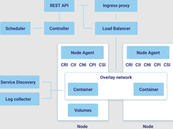 lastbackend Screenshot 1