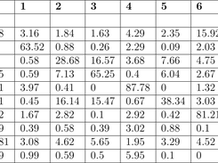 Example LaTeX Table